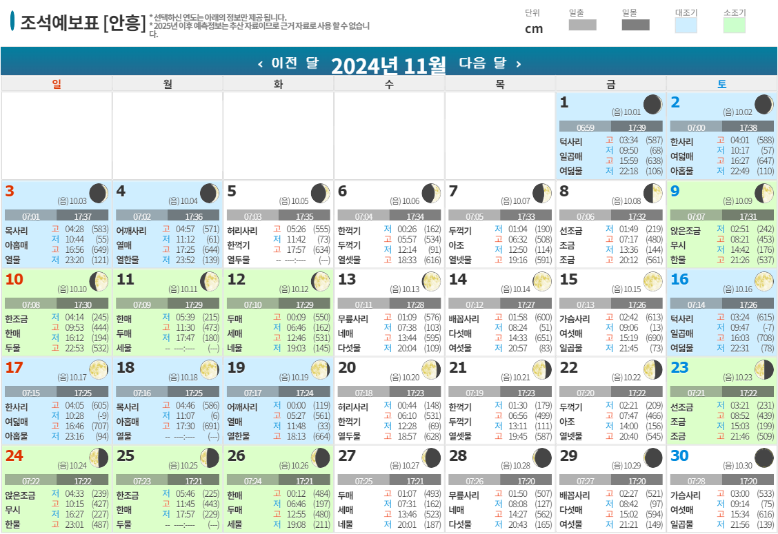 2024년 11월 조석예보표 [안흥].png