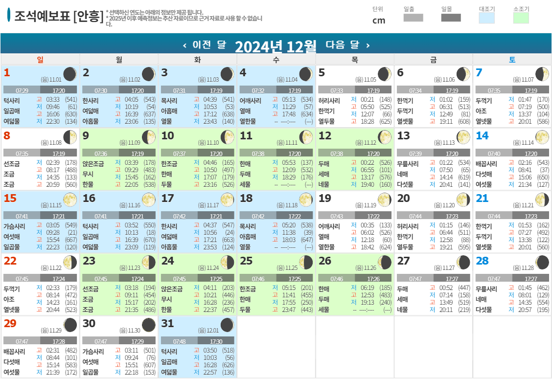 2024년 12월 조석예보표 [안흥].png