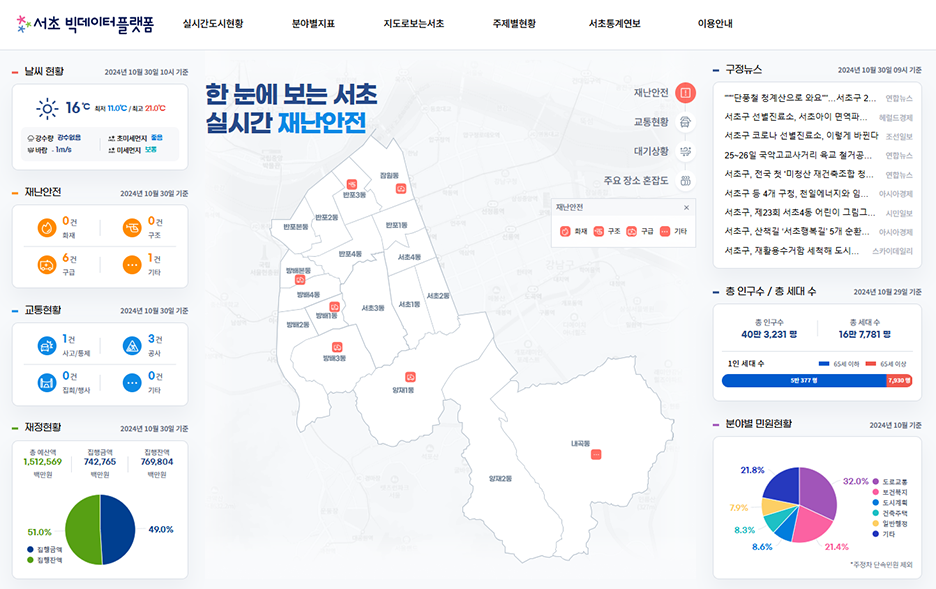 서초 빅데이터플랫폼 메인 화면